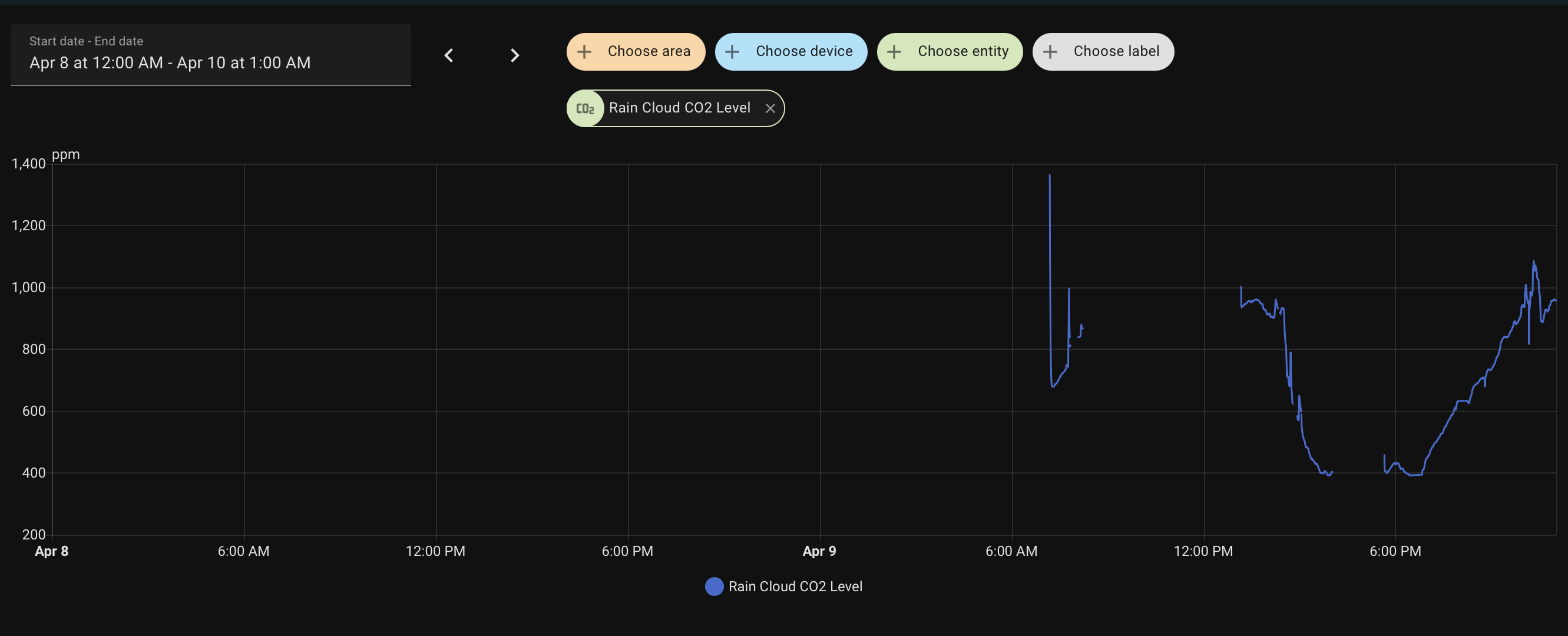 Hitting a bit of a roadblock